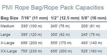 PMI Rope Bag - Rope Pack Capacities Chart