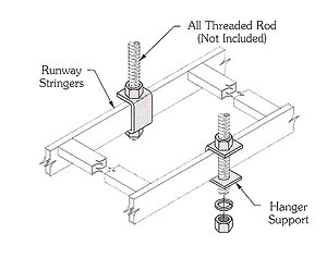 Runway Support Kit (1/2'')