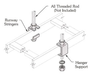 Slotted Runway Support Kit (5/8'')