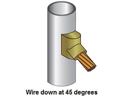 Wire to Vertical Pipe Down Molds (Cable Down 45°-Cadweld 2/0 #90 WM)